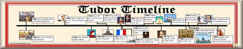 tudor style church|tudor history timeline.